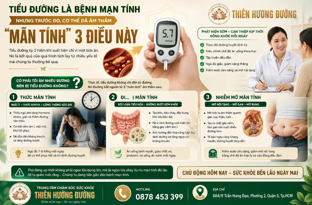 PHÒNG KHÁM ĐÔNG Y THIÊN HƯƠNG ĐƯỜNG